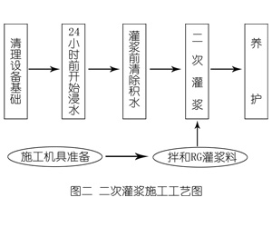 谢家集灌浆料施工工艺—文字完整版