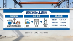谢家集本地工厂讲解：说一遍公路压浆料和铁路压浆料的区别